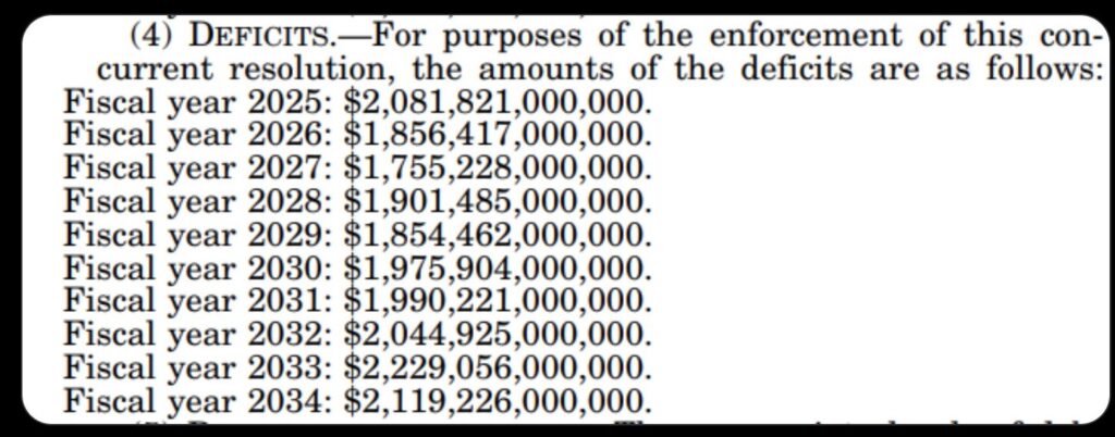 Party of Fiscal Conservatives Adds $19 Trillion to National Debt While Slashing Social Programs Like Medicaid and SNAP benefits. 