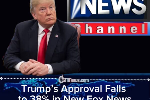 Fox News SHATTERS Trump’s Approval Myth, Admits His Rating Has Fallen to 38%