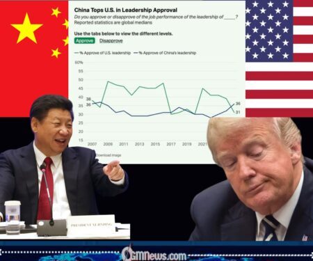 China Surpasses U.S. in Global Leadership Approval Ratings for 2025