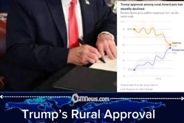 The MAGA Heartland Hits the Brakes: Rural America Questions Trump as Fuel Prices and Grocery Bills Rewrite Political Loyalty