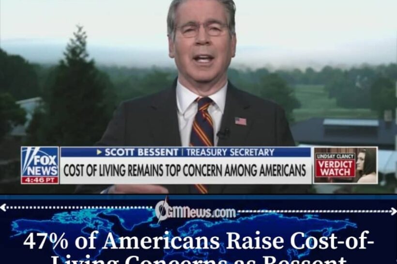 Bessent Blames Energy Shock as 47% of Americans Cite High Cost of Living