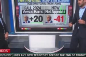 Trump’s Economic Honeymoon Turns Into Polling Nightmare as Workers Swing 61 Points Against Him