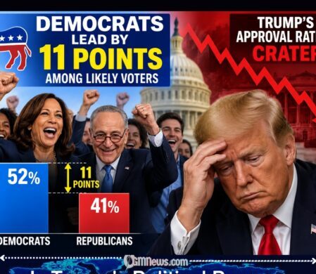 Democrats Open 11-Point Lead as Trump’s Approval Rating Falls to 36%, Raising Midterm Alarm Bells