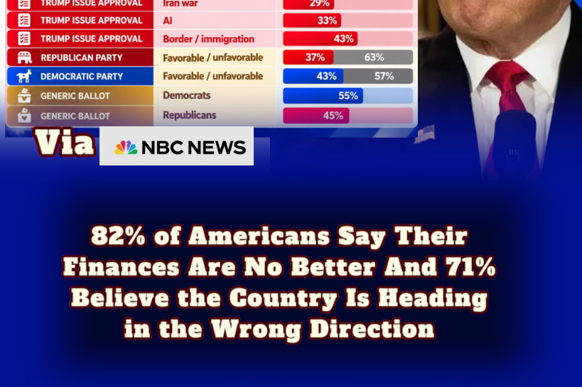 NBC News Decision Desk National Poll — 71% Say America Is on the Wrong Track as Trump’s Approval Falls to 34% in New Poll