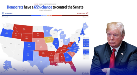 Democrats’ Senate Hopes Hit New High as Prediction Markets Signal Trouble for Republicans