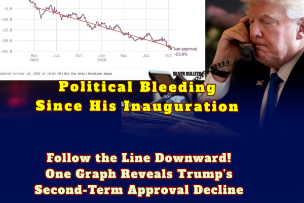 Trump’s Approval Rating