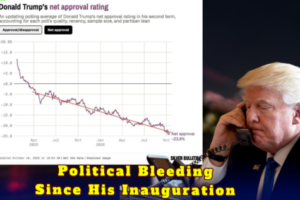 Trump’s Approval Rating