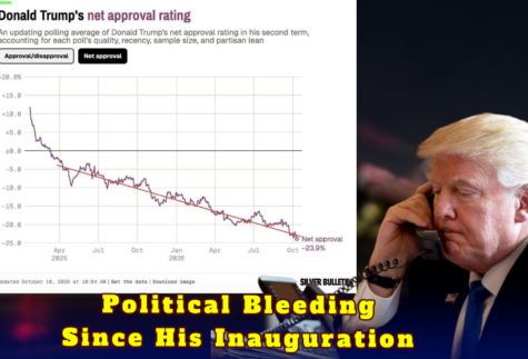 Trump’s Approval Rating